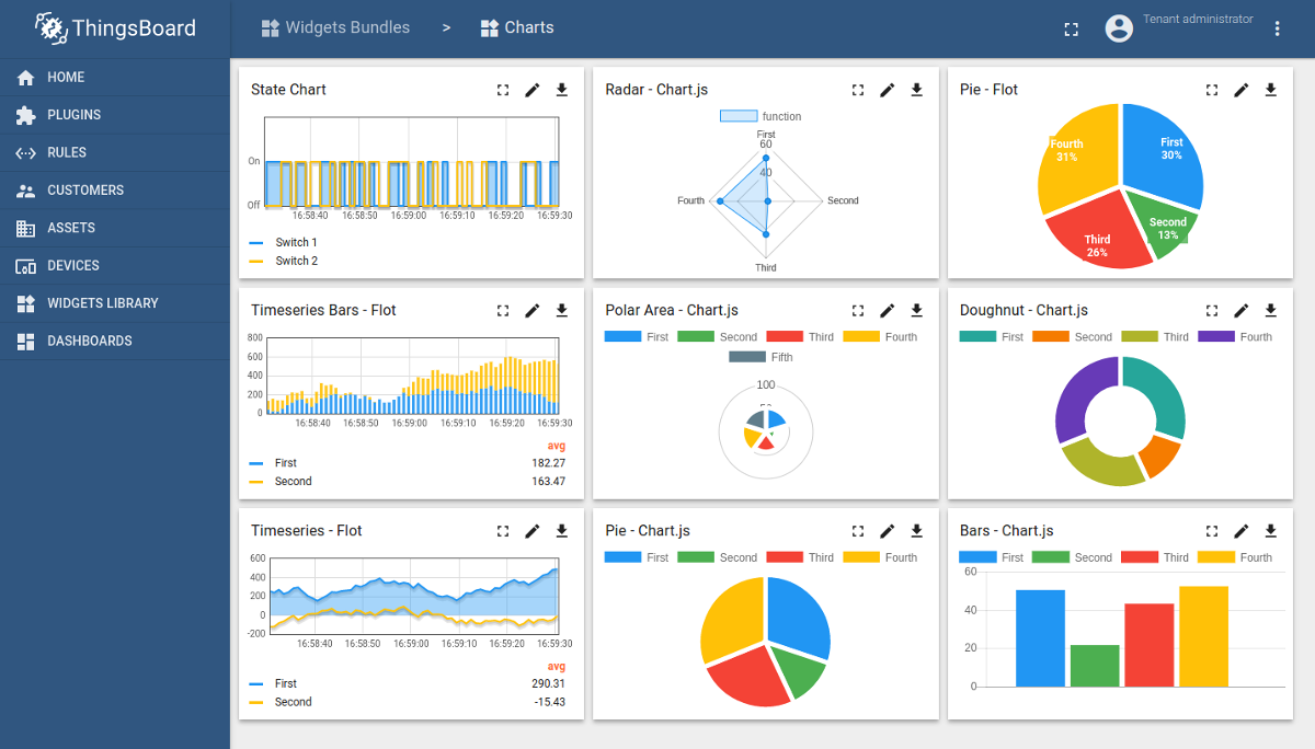 Widgets library. Thingsboard.